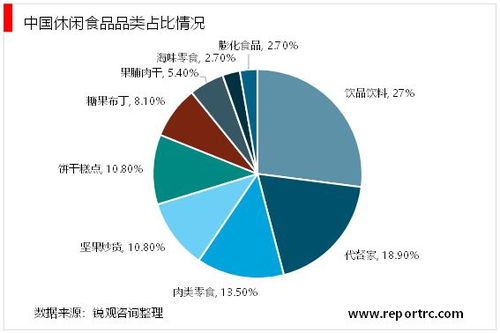 2023休闲食品行业 电商赋能渠道变革，市场前景广阔可期