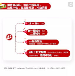 食品饮料行业营销新洞察 精准触达年轻一代的销售策略