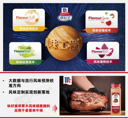 食品加工产业与风味趋势报告2026 减糖减盐浪潮下的风味创新与数字化机遇